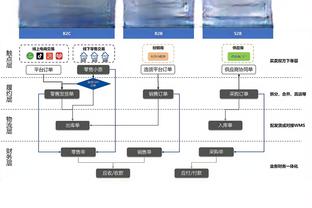 关键时刻得分榜：安芬尼-西蒙斯场均5.2分居首 力压前队友利拉德